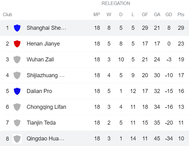 Nhận định, soi kèo Qingdao vs Shanghai Shenhua, 14h30 ngày 25/12 - Ảnh 4