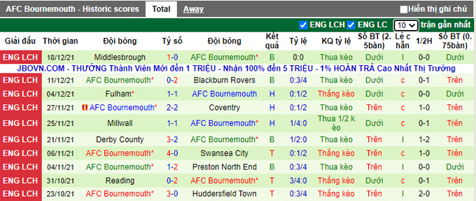 Nhận định, soi kèo QPR vs Bournemouth, 0h30 ngày 28/12 - Ảnh 2