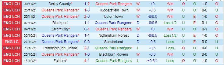 Nhận định, soi kèo QPR vs Stoke, 21h30 ngày 5/12 - Ảnh 1