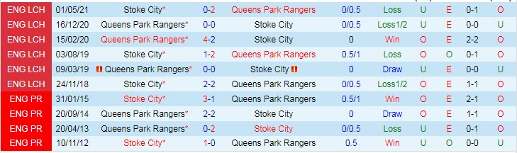 Nhận định, soi kèo QPR vs Stoke, 21h30 ngày 5/12 - Ảnh 3