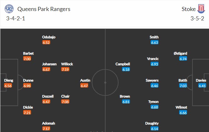 Nhận định, soi kèo QPR vs Stoke, 21h30 ngày 5/12 - Ảnh 4