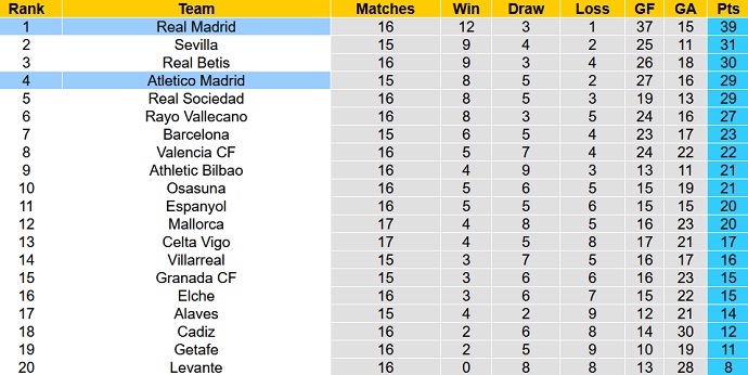 Nhận định, soi kèo Real Madrid vs Atletico Madrid, 3h00 ngày 13/12 - Ảnh 1