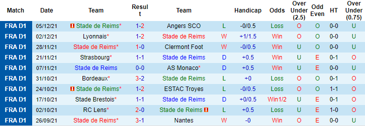 Nhận định, soi kèo Reims vs Saint-Etienne, 3h ngày 12/12 - Ảnh 1