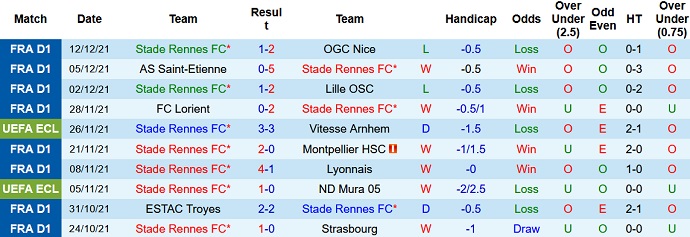 Nhận định, soi kèo Rennes vs Lorient, 3h00 ngày 19/12 - Ảnh 2