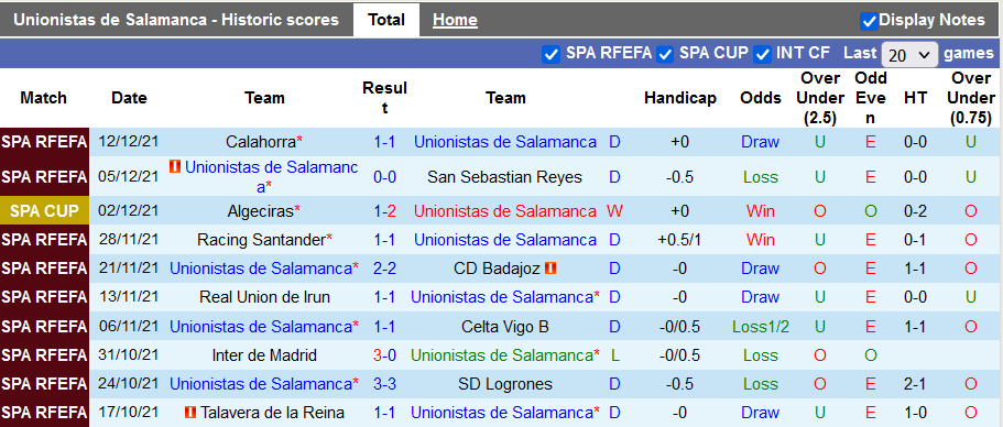 Nhận định, soi kèo Salamanca vs Elche, 3h ngày 16/12 - Ảnh 1