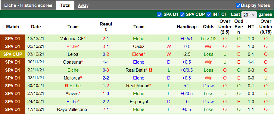 Nhận định, soi kèo Salamanca vs Elche, 3h ngày 16/12 - Ảnh 2