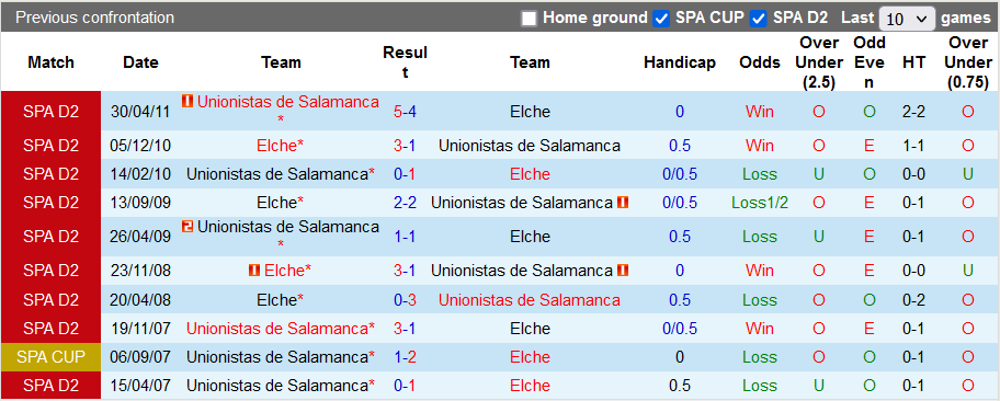 Nhận định, soi kèo Salamanca vs Elche, 3h ngày 16/12 - Ảnh 3