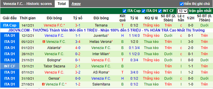 Nhận định, soi kèo Sampdoria vs Venezia, 0h00 ngày 20/12 - Ảnh 2