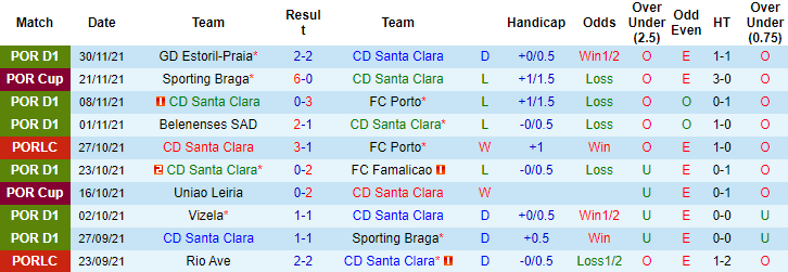 Nhận định, soi kèo Santa Clara vs Arouca, 22h30 ngày 5/12 - Ảnh 1