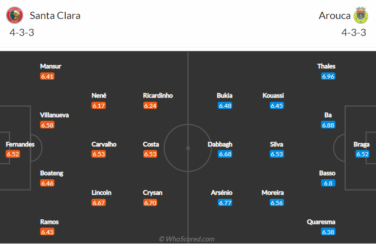 Nhận định, soi kèo Santa Clara vs Arouca, 22h30 ngày 5/12 - Ảnh 4
