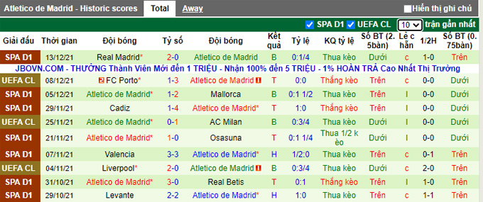 Nhận định, soi kèo Sevilla vs Atletico Madrid, 3h00 ngày 19/12 - Ảnh 2