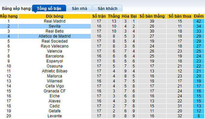 Nhận định, soi kèo Sevilla vs Atletico Madrid, 3h00 ngày 19/12 - Ảnh 5