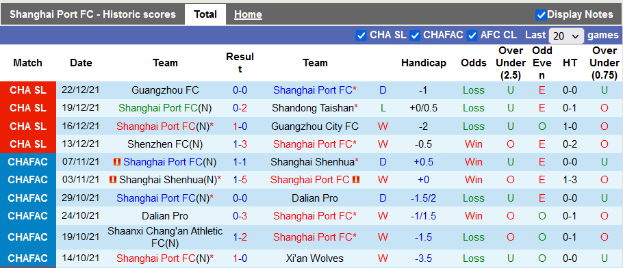 Nhận định, soi kèo Shanghai Port vs Shenzhen, 17h ngày 26/12 - Ảnh 1