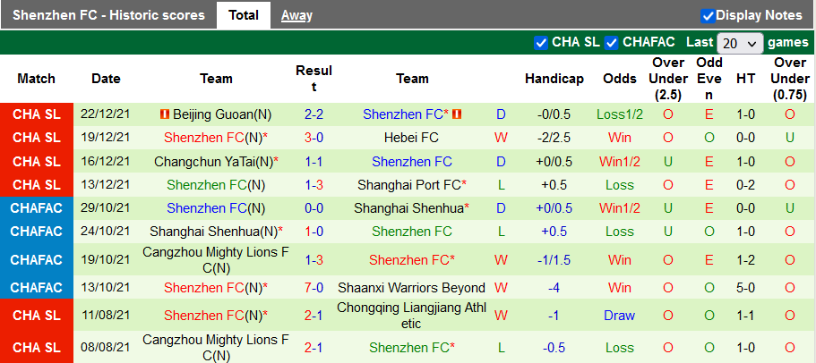 Nhận định, soi kèo Shanghai Port vs Shenzhen, 17h ngày 26/12 - Ảnh 2