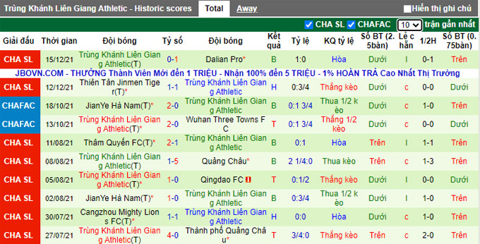 Nhận định, soi kèo Shanghai Shenhua vs Chongqing Lifan, 18h30 ngày 18/12 - Ảnh 2