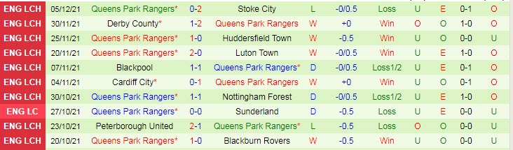 Nhận định, soi kèo Sheffield United vs QPR, 2h45 ngày 14/12 - Ảnh 2