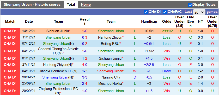 Nhận định, soi kèo Shenyang Urban vs Shaanxi Changan, 18h30 ngày 17/12 - Ảnh 1