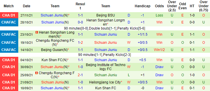 Nhận định, soi kèo Shenyang Urban vs Sichuan Jiuniu, 18h30 ngày 1/12 - Ảnh 2