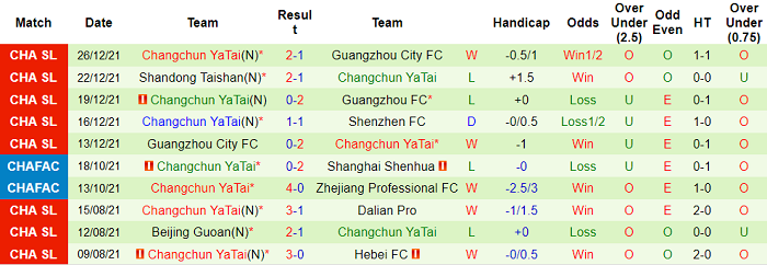 Nhận định, soi kèo Shenzhen vs Changchun Yatai, 19h ngày 29/12 - Ảnh 2