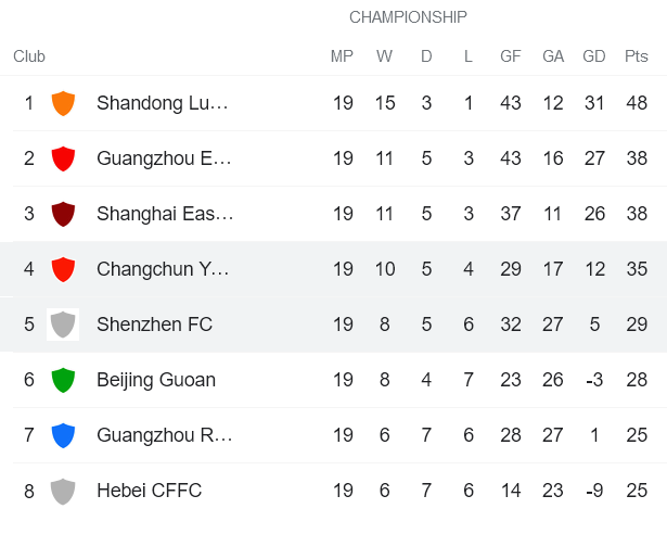 Nhận định, soi kèo Shenzhen vs Changchun Yatai, 19h ngày 29/12 - Ảnh 4