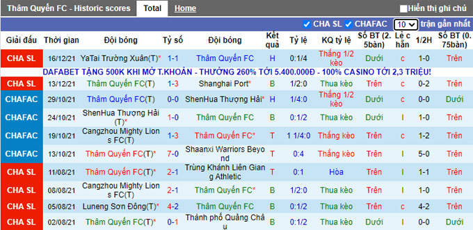 Nhận định, soi kèo Shenzhen vs Hebei, 20h15 ngày 19/12 - Ảnh 1