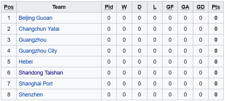 Nhận định, soi kèo Shenzhen vs Shanghai Port, 17h ngày 13/12 - Ảnh 4