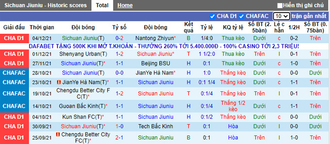 Nhận định, soi kèo Sichuan Jiuniu vs Suzhou Dongwu, 18h30 ngày 7/12 - Ảnh 1