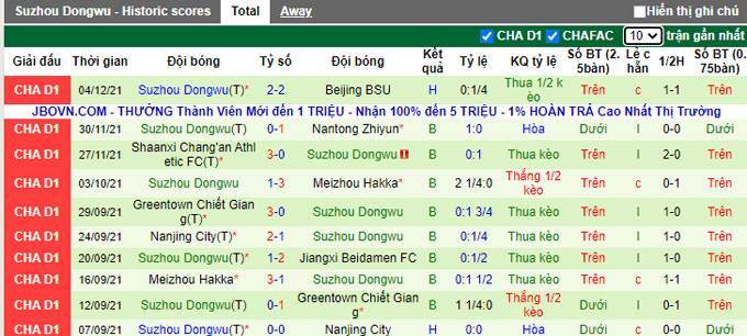 Nhận định, soi kèo Sichuan Jiuniu vs Suzhou Dongwu, 18h30 ngày 7/12 - Ảnh 2