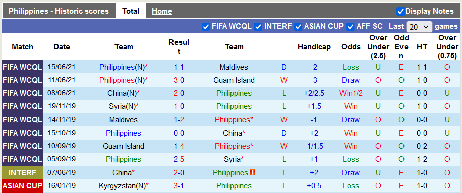 Nhận định, soi kèo Singapore vs Philippines, 19h30 ngày 8/12 - Ảnh 1