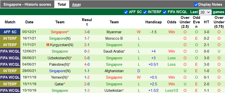 Nhận định, soi kèo Singapore vs Philippines, 19h30 ngày 8/12 - Ảnh 2