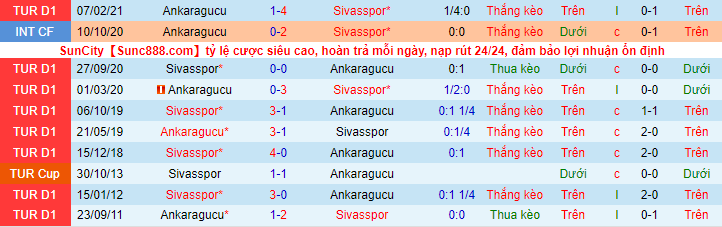 Nhận định, soi kèo Sivasspor vs Ankaragucu, 21h ngày 30/12 - Ảnh 1