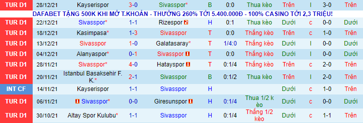 Nhận định, soi kèo Sivasspor vs Ankaragucu, 21h ngày 30/12 - Ảnh 2