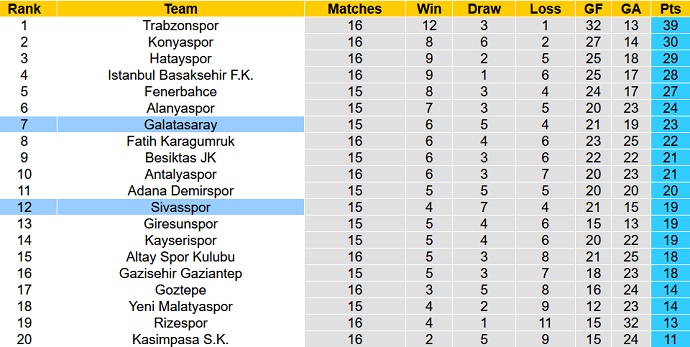 Nhận định, soi kèo Sivasspor vs Galatasaray, 22h00 ngày 13/12 - Ảnh 1