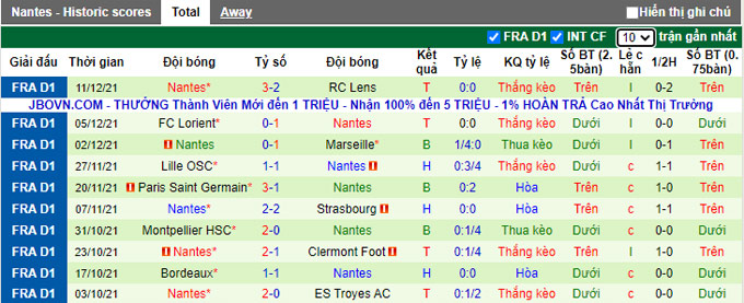 Nhận định, soi kèo Sochaux vs Nantes, 22h00 ngày 18/12 - Ảnh 2