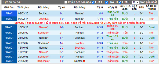 Nhận định, soi kèo Sochaux vs Nantes, 22h00 ngày 18/12 - Ảnh 3