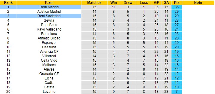 Nhận định, soi kèo Sociedad vs Real Madrid, 3h ngày 5/12 - Ảnh 4
