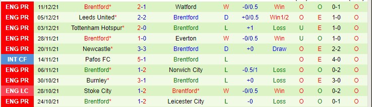 Nhận định, soi kèo Southampton vs Brentford, 22h ngày 18/12 - Ảnh 2