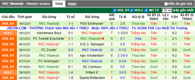 Nhận định, soi kèo Sparta Rotterdam vs Waalwijk, 3h00 ngày 24/12 - Ảnh 2