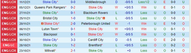 Nhận định, soi kèo Stoke vs Derby County, 2h45 ngày 31/12 - Ảnh 1