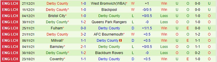 Nhận định, soi kèo Stoke vs Derby County, 2h45 ngày 31/12 - Ảnh 2