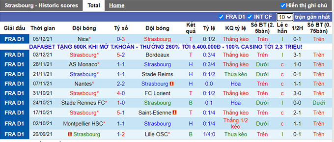 Nhận định, soi kèo Strasbourg vs Marseille, 23h00 ngày 12/12 - Ảnh 1