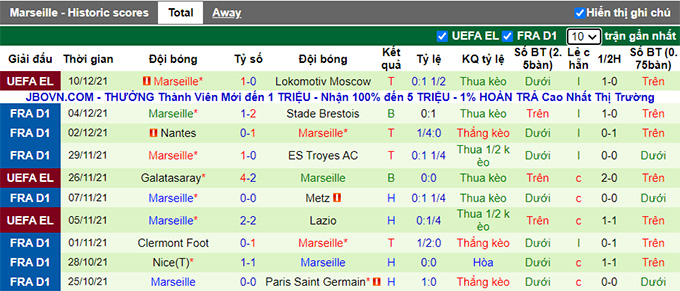 Nhận định, soi kèo Strasbourg vs Marseille, 23h00 ngày 12/12 - Ảnh 2