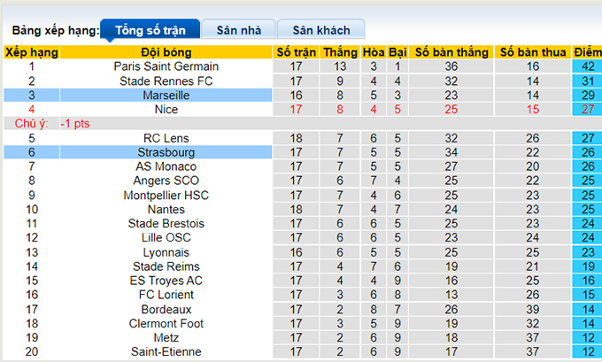 Nhận định, soi kèo Strasbourg vs Marseille, 23h00 ngày 12/12 - Ảnh 4