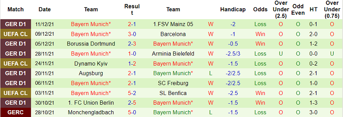 Nhận định, soi kèo Stuttgart vs Bayern Munich, 0h30 ngày 15/12 - Ảnh 2