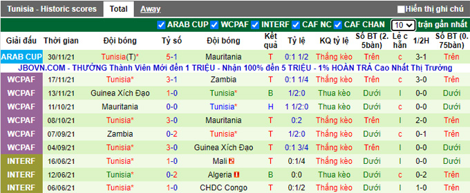 Nhận định, soi kèo Syria vs Tunisia, 2h00 ngày 4/12 - Ảnh 2