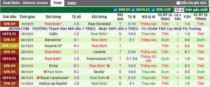 Nhận định, soi kèo Talavera vs Betis, 1h00 ngày 17/12 - Ảnh 2