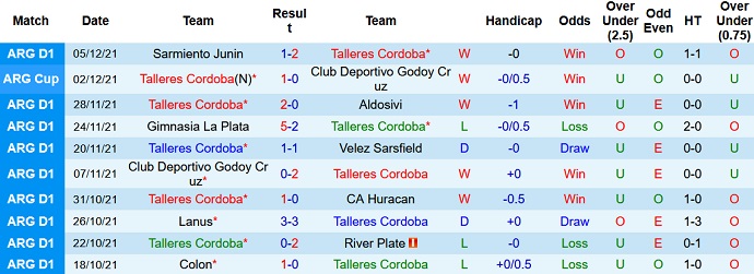 Nhận định, soi kèo Talleres Córdoba vs Boca Juniors, 7h10 ngày 9/12 - Ảnh 2