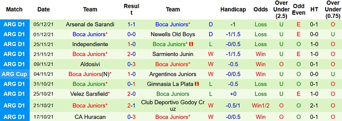 Nhận định, soi kèo Talleres Córdoba vs Boca Juniors, 7h10 ngày 9/12 - Ảnh 4