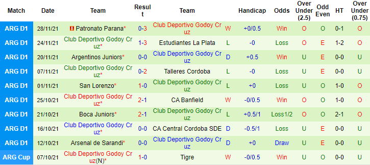 Nhận định, soi kèo Talleres Cordoba vs Godoy Cruz, 7h10 ngày 2/12 - Ảnh 2