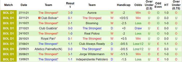 Nhận định, soi kèo Tomayapo vs The Strongest, 7h ngày 3/12 - Ảnh 2